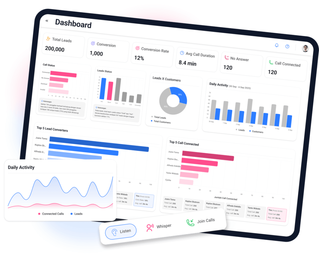 crm terbaik untuk bisnis