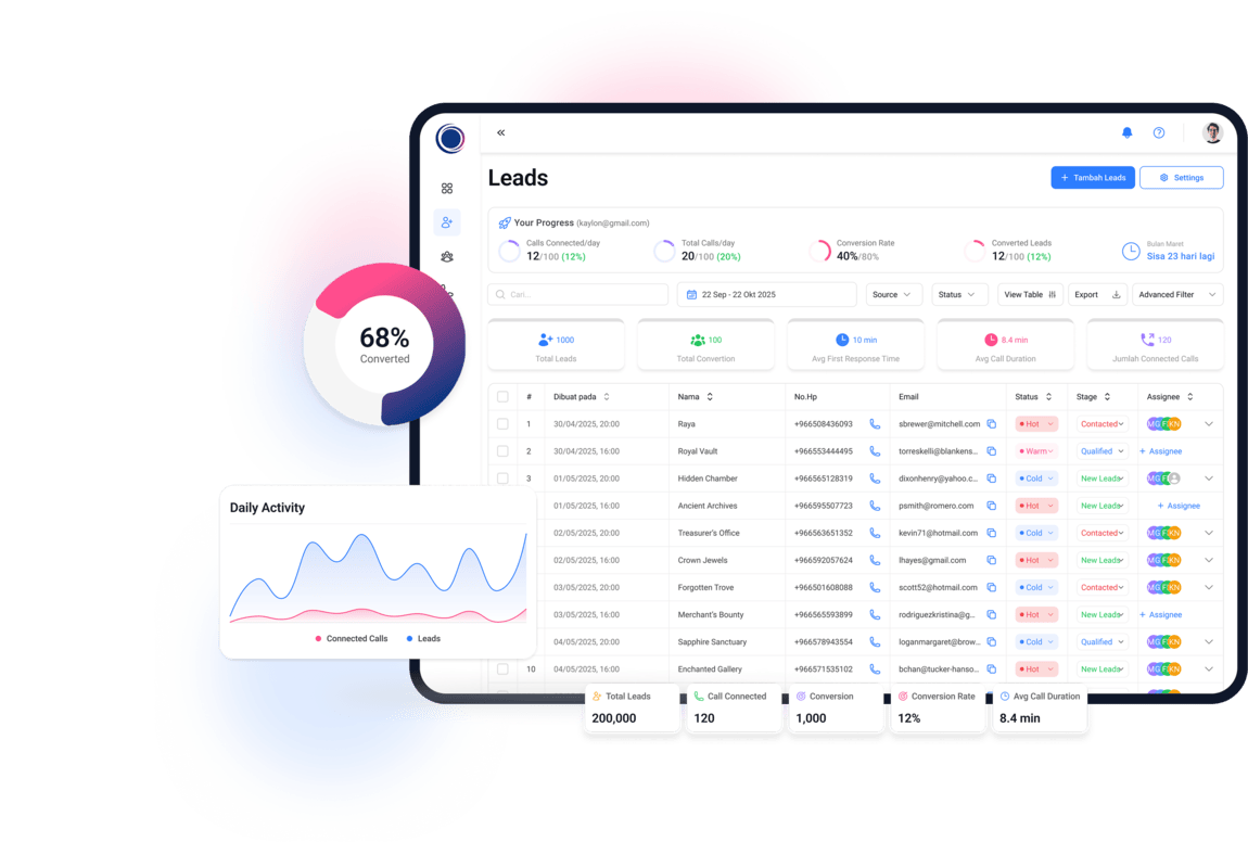 OneCore Dashboard